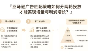 亚马逊广告匹配策略如何分两轮投放才能实现增量与利润增长？