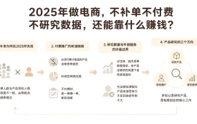 2025年做电商,不补单不付费不研究数据,还能靠什么赚钱?