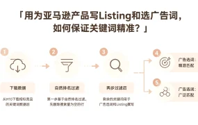用为亚马逊产品写Listing和选广告词,如何保证关键词精准?