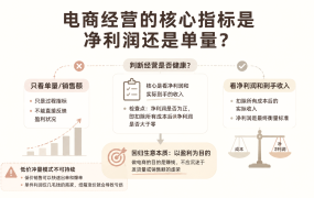 电商经营的核心指标是净利润还是单量？