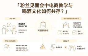 粉丝见面会中电商教学与喝酒文化如何共存?