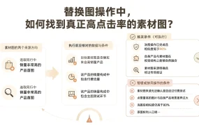 替换图操作中,如何找到真正高点击率的素材图?