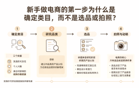 新手做电商的第一步为什么是确定类目,而不是选品或拍照?