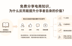 免费分享电商知识，为什么反而能提升分享者自身的价值？