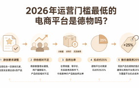 2026年运营门槛最低的电商平台是德物吗？