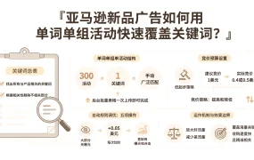 亚马逊新品广告如何用单词单组活动快速覆盖关键词?