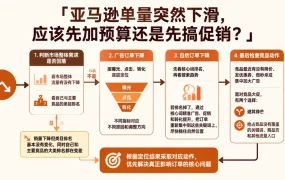亚马逊单量突然下滑,应该先加预算还是先搞促销?