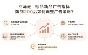 亚马逊|标品新品广告指标飙到200后如何调整广告策略?