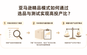 亚马逊精品模式如何通过选品与测试实现高投产比？