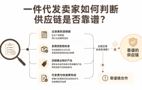 一件代发卖家如何判断供应链是否靠谱？