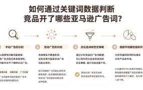 如何通过关键词数据判断竞品开了哪些亚马逊广告词?