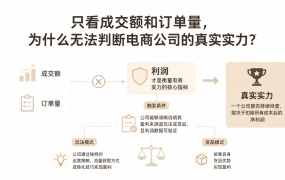 只看成交额和订单量，为什么无法判断电商公司的真实实力？