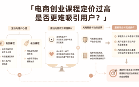 电商创业课程定价过高是否更难吸引用户?