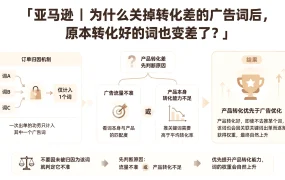 亚马逊|为什么关掉转化差的广告词后,原本转化好的词也变差了?
