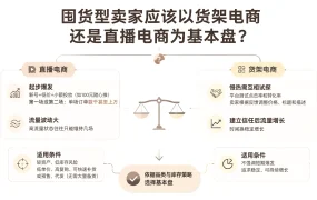 囤货型卖家应该以货架电商还是直播电商为基本盘?