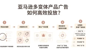 亚马逊多变体产品广告如何高效投放?
