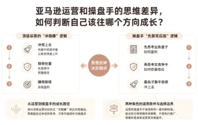 亚马逊运营和操盘手的思维差异,如何判断自己该往哪个方向成长?