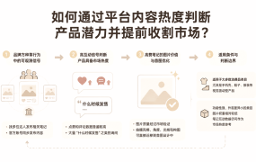 如何通过平台内容热度判断产品潜力并提前收割市场?