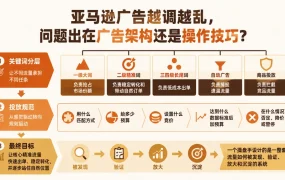 亚马逊广告越调越乱,问题出在广告架构还是操作技巧?