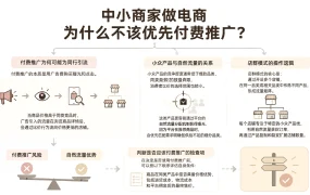 中小商家做电商为什么不该优先付费推广？