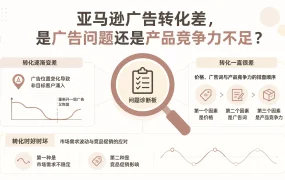 亚马逊广告转化差,是广告问题还是产品竞争力不足?