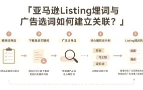 亚马逊Listing埋词与广告选词如何建立关联?