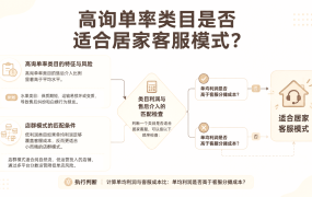 高询单率类目是否适合居家客服模式？