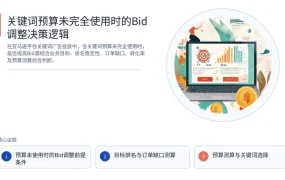 关键词预算未完全使用时的Bid调整决策逻辑
