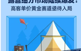 官方活动｜东南亚露营市场爆发，Lazada户外类目增长100%，Naturehike与Bluetti增长超300%