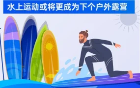 市场趋势｜水上运动或成东南亚新消费风口，潜水工具、冲浪板销量激增