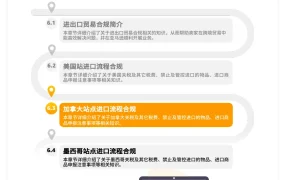 亚马逊-加拿大产品合规指南-15页