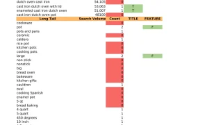 亚马逊Listing SEO埋词自动检测工具-346行-1个子表