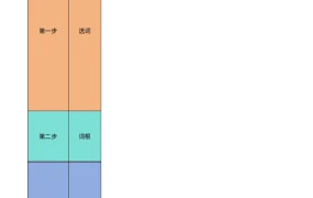 亚马逊关键词整理全步骤（实操）-21行-1个子表