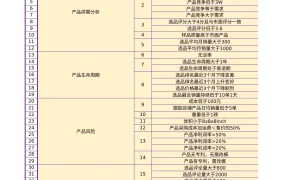 亚马逊四维调研分值风险评估表-64行-1个子表