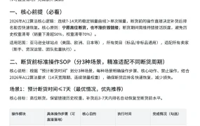 亚马逊断货前标准操作SOP+7天排名急救计划表-8页