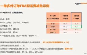 企业购订单FBA配送费及佣金优惠-28页