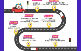 官方活动｜LAZADA推出BDAY活动专属工具，中小卖家如何借势突围？