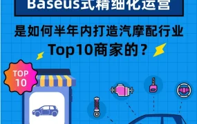 官方活动｜Baseus汽摩配半年打造东南亚Top10店铺，用户为本+平台协同成核心策略