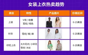 官方活动｜Lazada‘云开店’第二课解析东南亚服饰趋势及店铺扶持政策
