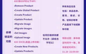 官方活动｜Lazada双十一系统降级通知：商家需提前准备应对策略