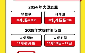 官方活动｜墨西哥Buen Fin大促节点｜11月13日-17日