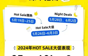 官方活动｜墨西哥HOT SALE大促开启：5月26日-6月3日热销品类TOP10
