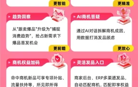 官方活动｜速卖通AI商机选品功能上线 免费助力爆款选品
