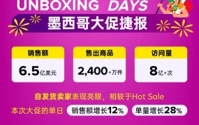 市场趋势｜墨西哥Unboxing Day大促销售额达6.5亿美元，自发货卖家增长显著