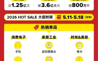 官方活动｜阿根廷&墨西哥HOT SALE大促即将开启！销量增长【36%】时间5月