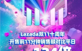 市场趋势｜Lazada双11十周年：开售前11分钟销售额暴涨124倍