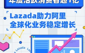 市场趋势｜Lazada年度活跃消费者超1亿，技术驱动与本地化战略加速东南亚电商发展