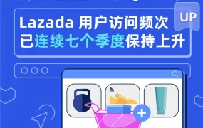 市场趋势｜Lazada用户访问频次连续七季增长，订单量同比激增82%