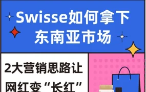 市场趋势｜Swisse东南亚增长策略解析：KOL合作与内容营销双轮驱动