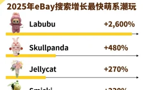 市场趋势｜eBay玩具2025年热搜趋势：萌系设计与系列化成核心竞争力